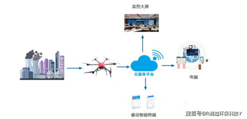 蒼山無人機(jī)搭載氣體檢測儀解決方案 智能化計(jì)算機(jī)數(shù)據(jù)服務(wù)的創(chuàng)新應(yīng)用