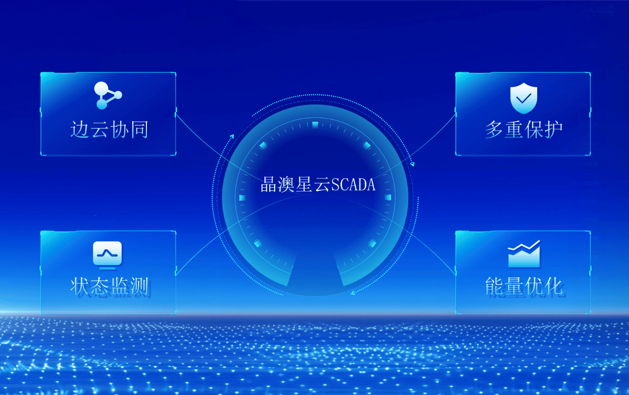 智慧云腦 新質(zhì)登場丨晶澳科技“星云”系列新品發(fā)布 儲(chǔ)能升維與計(jì)算機(jī)數(shù)據(jù)服務(wù)的融合新紀(jì)元