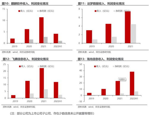 2023年投資展望 計算機(jī)板塊下行風(fēng)險有限，信創(chuàng)與數(shù)據(jù)要素細(xì)分賽道引關(guān)注