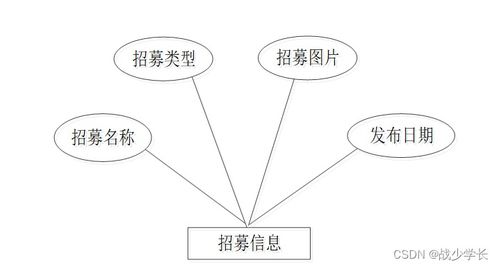 基于Spring Boot的大學(xué)生志愿者服務(wù)管理系統(tǒng)的設(shè)計與實(shí)現(xiàn)